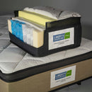 Liberty Pocket Spring Comfort Mattress Length 2030mm